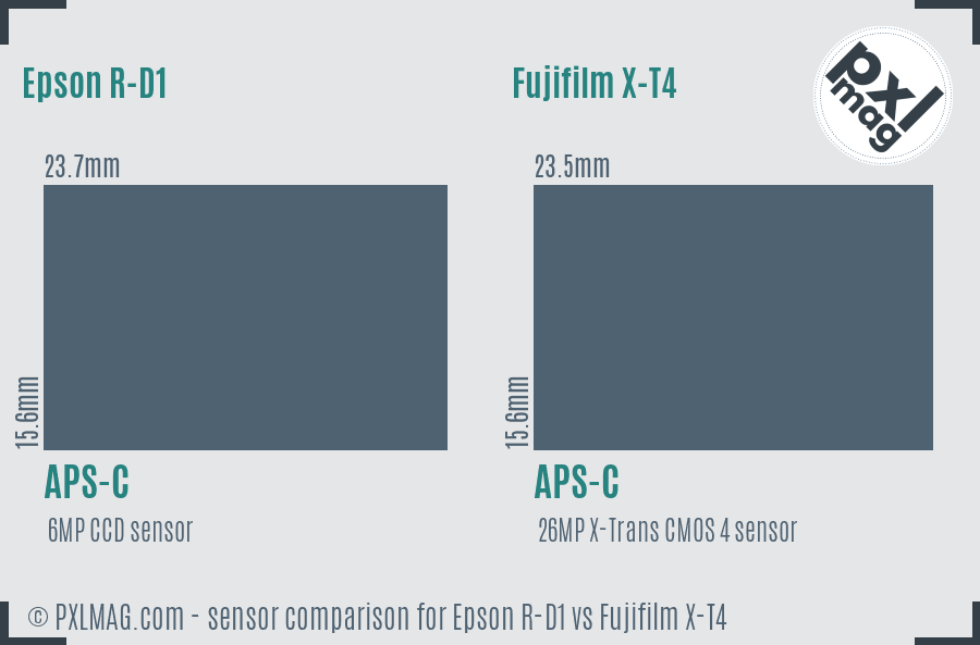 Epson R-D1 vs Fujifilm X-T4 sensor size comparison
