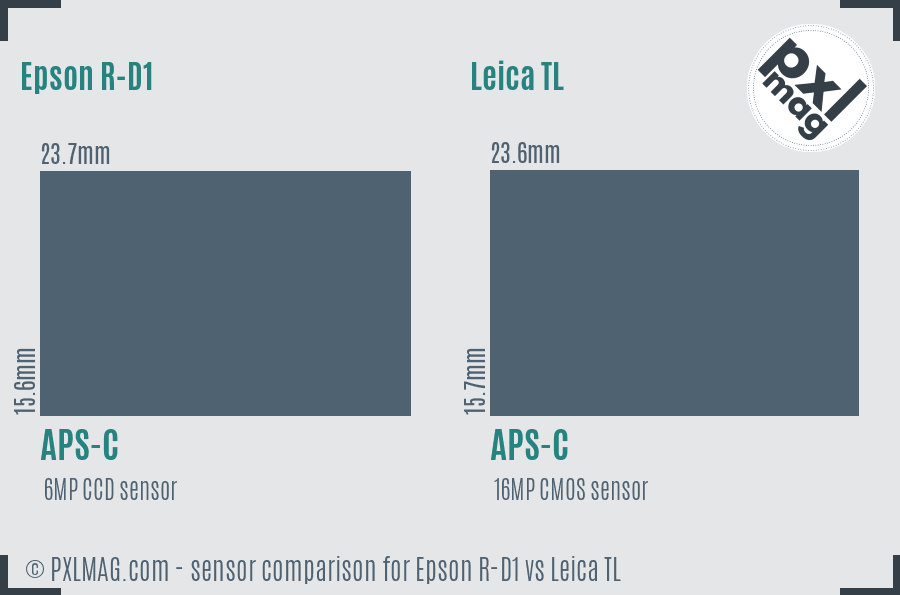 Epson R-D1 vs Leica TL sensor size comparison