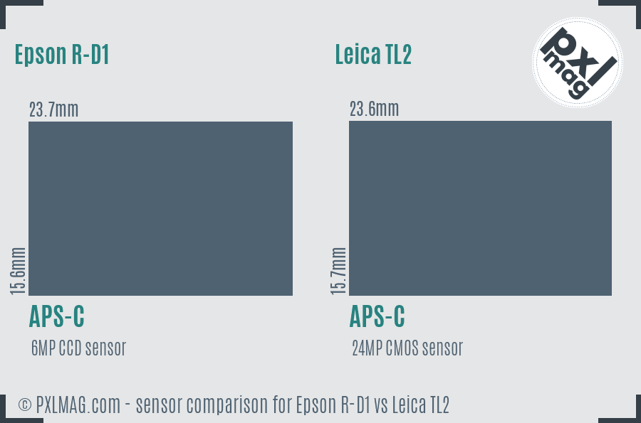 Epson R-D1 vs Leica TL2 sensor size comparison