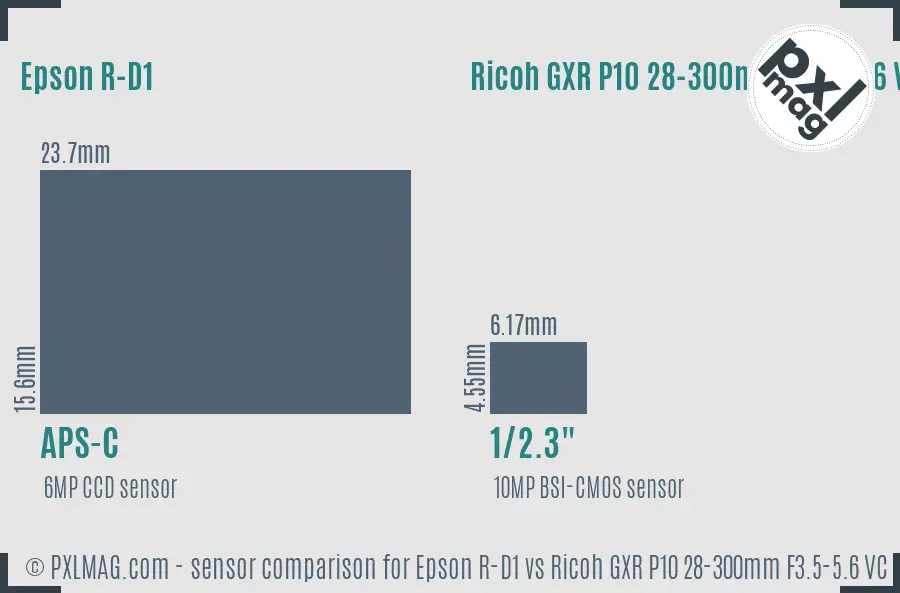 Epson R-D1 vs Ricoh GXR P10 28-300mm F3.5-5.6 VC sensor size comparison