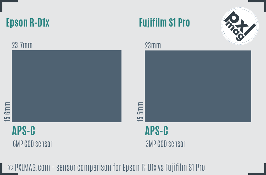 Epson R-D1x vs Fujifilm S1 Pro sensor size comparison Epson R-D1x vs Fujifilm S1 Pro sensor size comparison