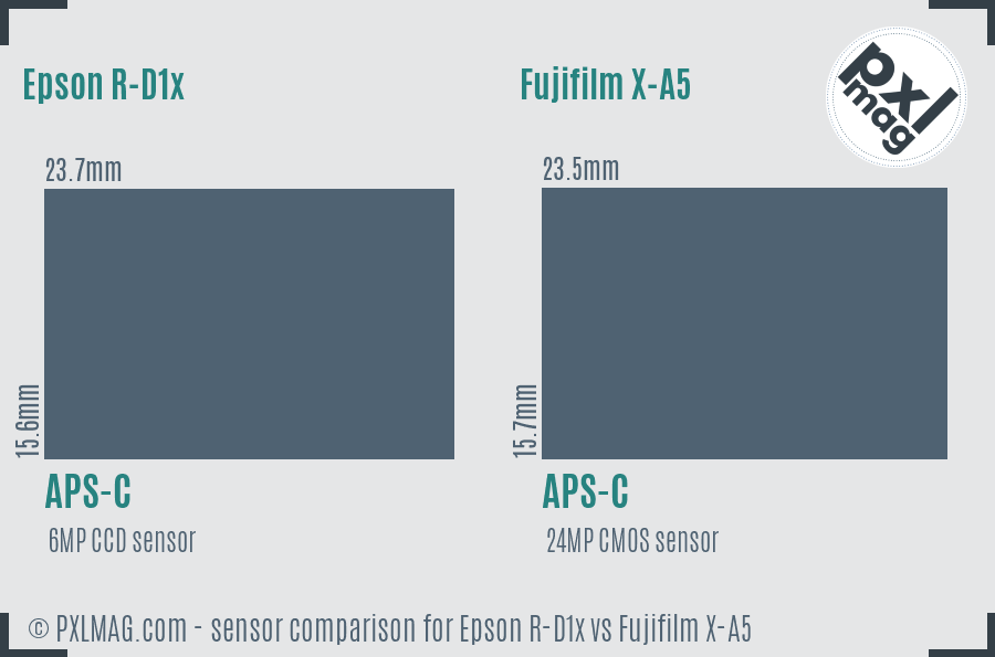 Epson R-D1x vs Fujifilm X-A5 sensor size comparison