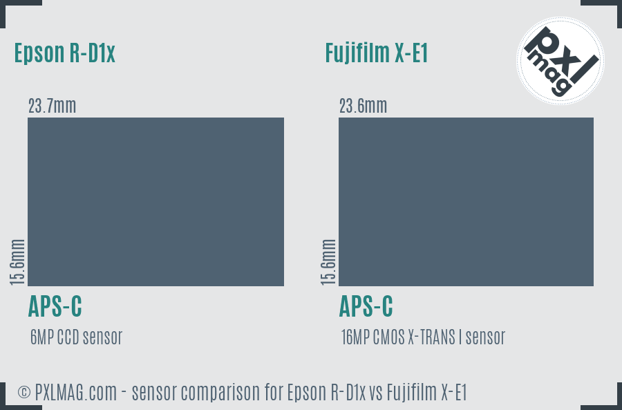 Epson R-D1x vs Fujifilm X-E1 sensor size comparison