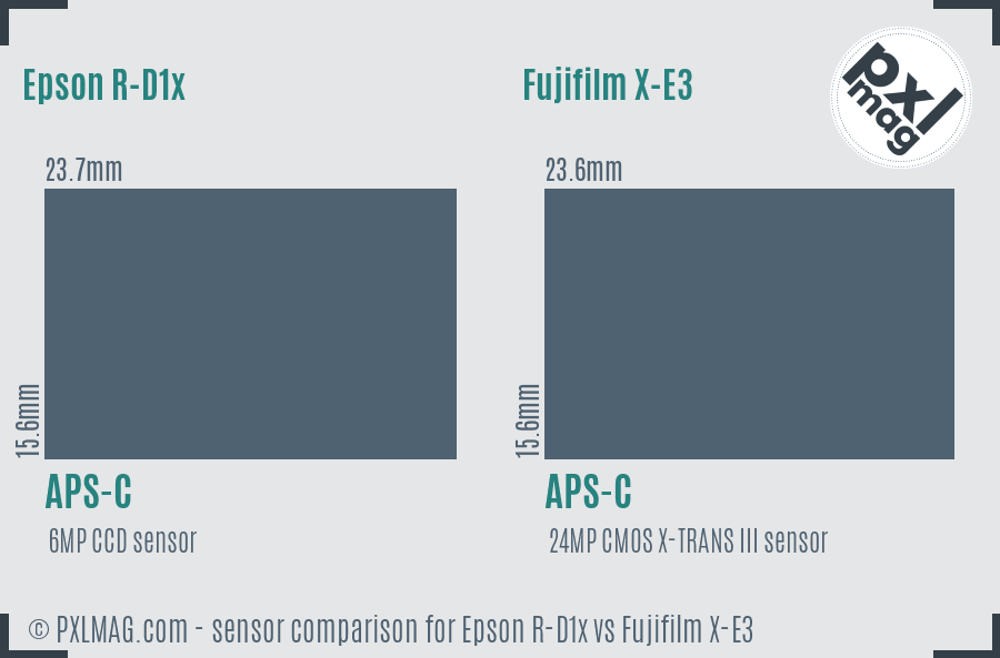 Epson R-D1x vs Fujifilm X-E3 sensor size comparison