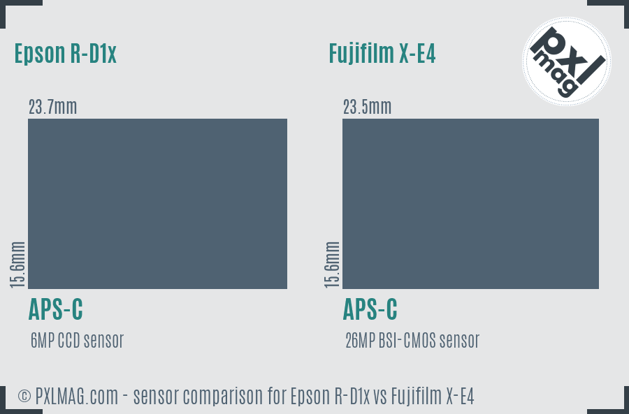Epson R-D1x vs Fujifilm X-E4 sensor size comparison