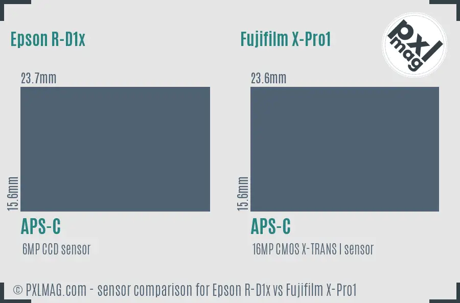 Epson R-D1x vs Fujifilm X-Pro1 sensor size comparison