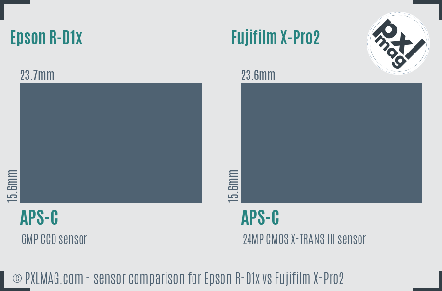 Epson R-D1x vs Fujifilm X-Pro2 sensor size comparison