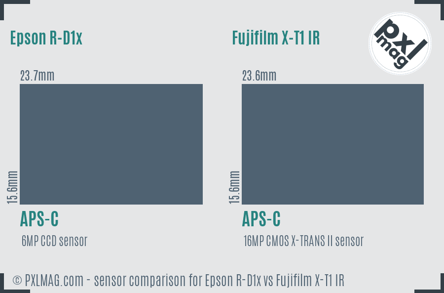 Epson R-D1x vs Fujifilm X-T1 IR sensor size comparison
