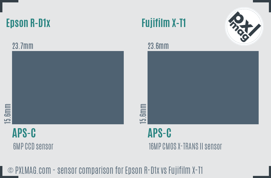 Epson R-D1x vs Fujifilm X-T1 sensor size comparison