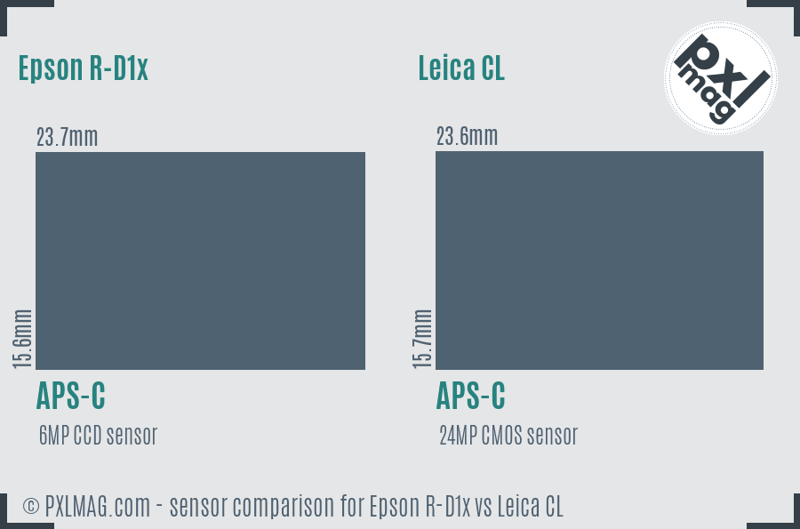 Epson R-D1x vs Leica CL sensor size comparison