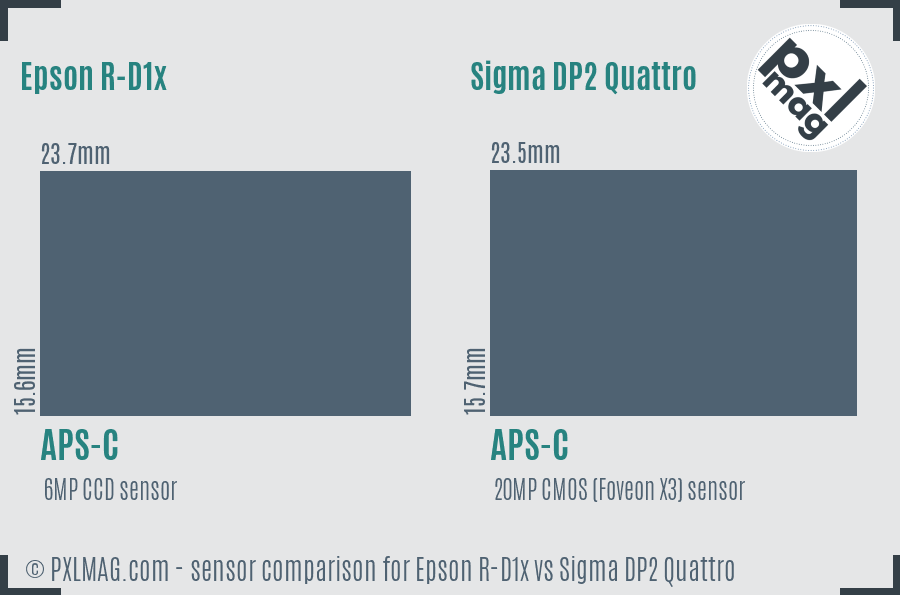Epson R-D1x vs Sigma DP2 Quattro sensor size comparison