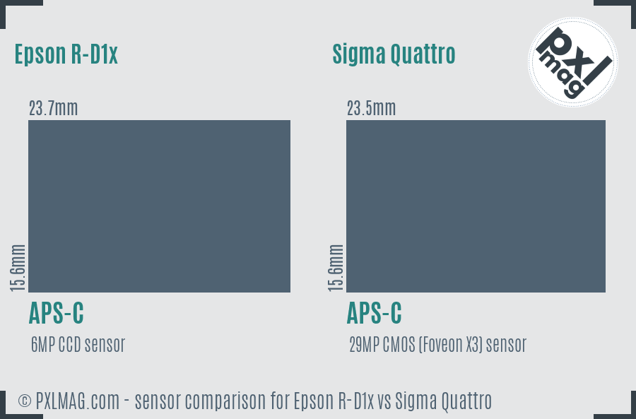 Epson R-D1x vs Sigma Quattro sensor size comparison