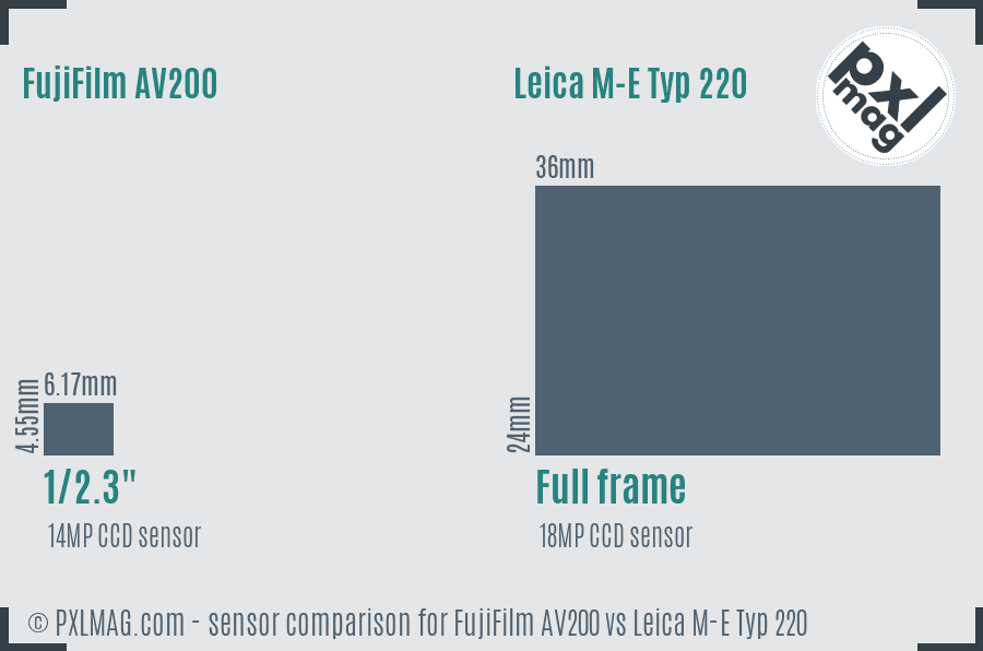 FujiFilm AV200 vs Leica M-E Typ 220 sensor size comparison