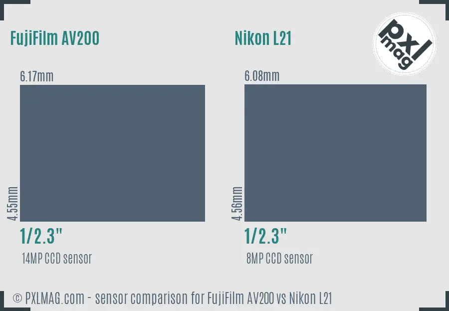 FujiFilm AV200 vs Nikon L21 sensor size comparison FujiFilm AV200 vs Nikon L21 sensor size comparison