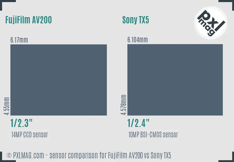 FujiFilm AV200 vs Sony TX5 sensor size comparison