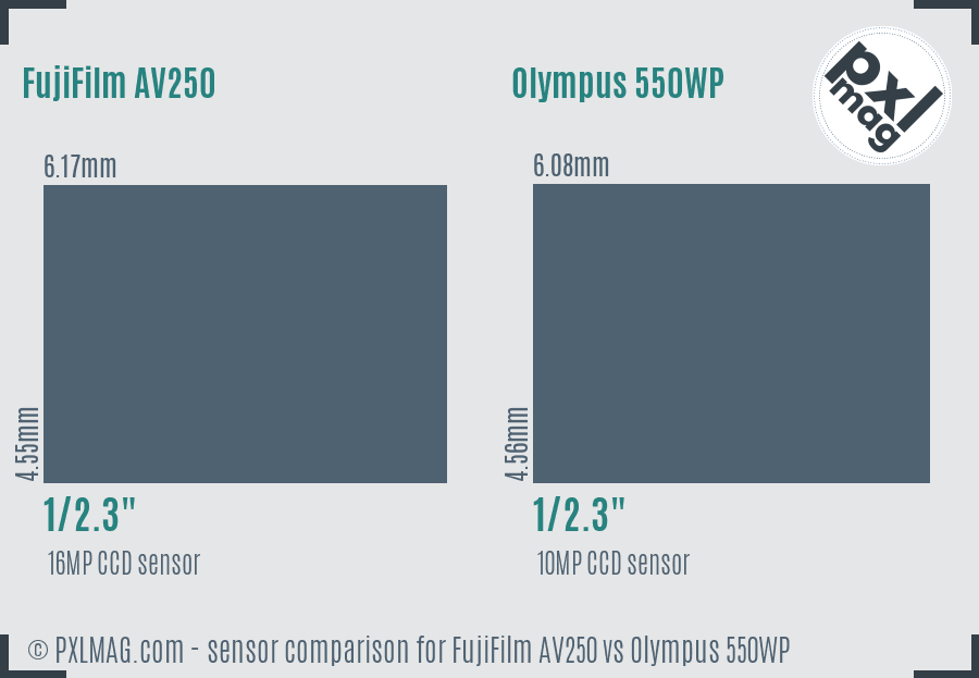 FujiFilm AV250 vs Olympus 550WP sensor size comparison