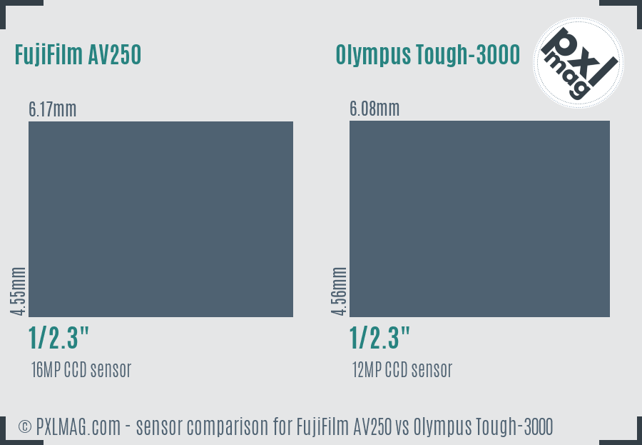 FujiFilm AV250 vs Olympus Tough-3000 sensor size comparison