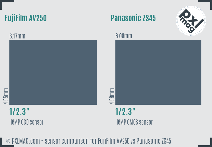 FujiFilm AV250 vs Panasonic ZS45 sensor size comparison
