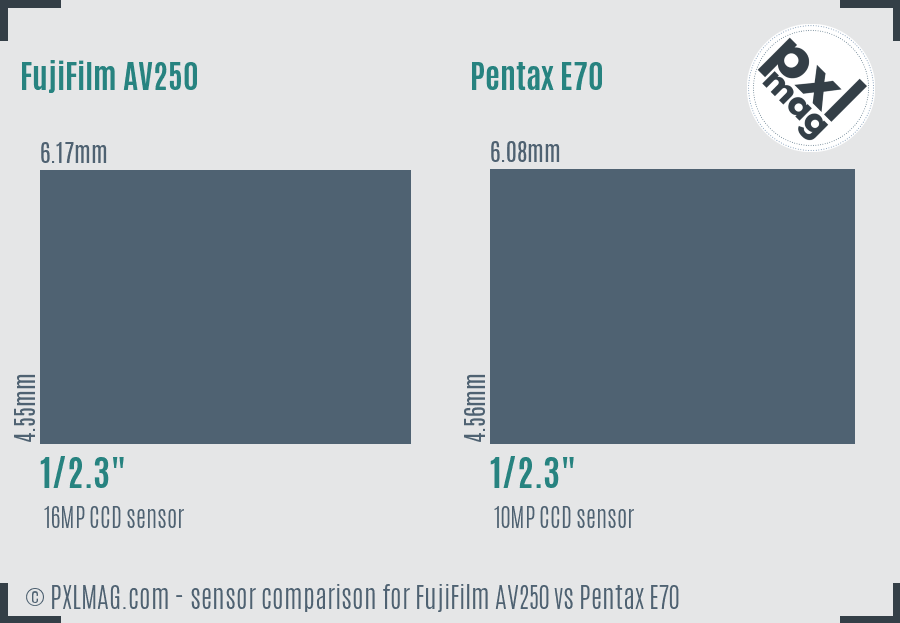 FujiFilm AV250 vs Pentax E70 sensor size comparison FujiFilm AV250 vs Pentax E70 sensor size comparison