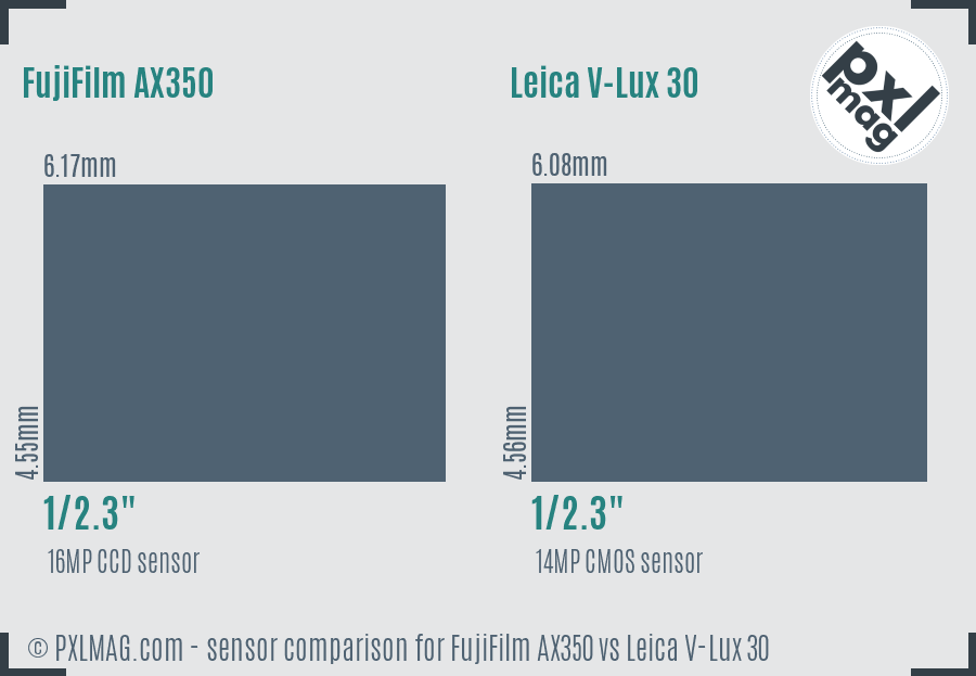 FujiFilm AX350 vs Leica V-Lux 30 sensor size comparison