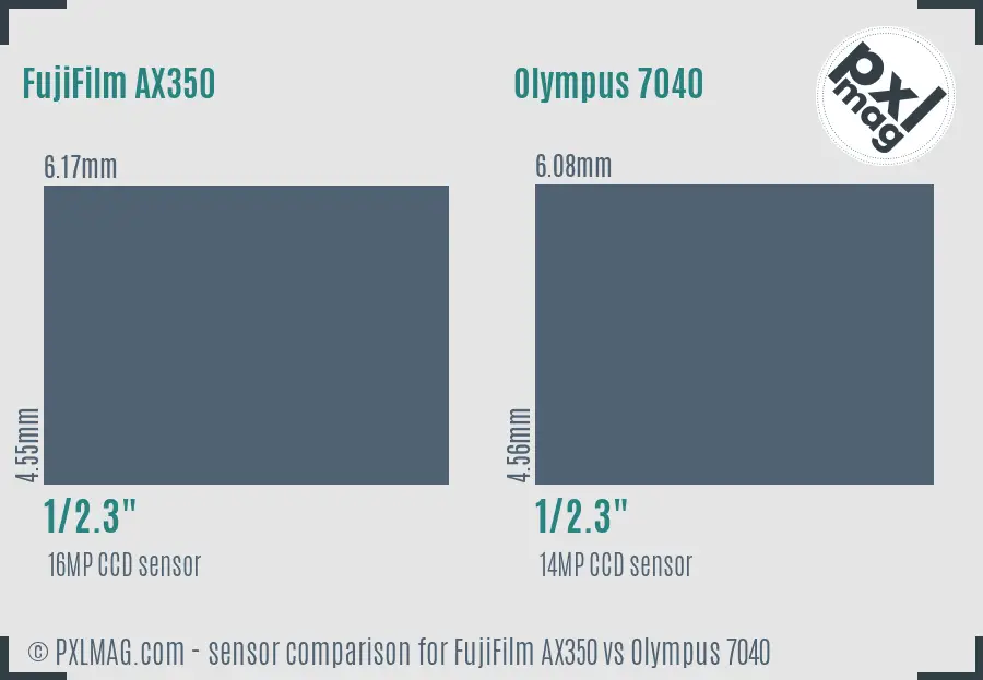 FujiFilm AX350 vs Olympus 7040 sensor size comparison