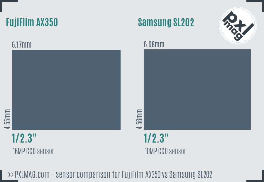FujiFilm AX350 vs Samsung SL202 sensor size comparison