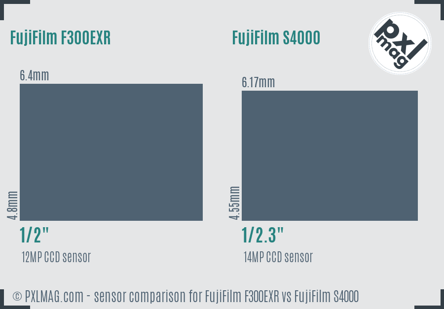 FujiFilm F300EXR vs FujiFilm S4000 sensor size comparison FujiFilm F300EXR vs FujiFilm S4000 sensor size comparison
