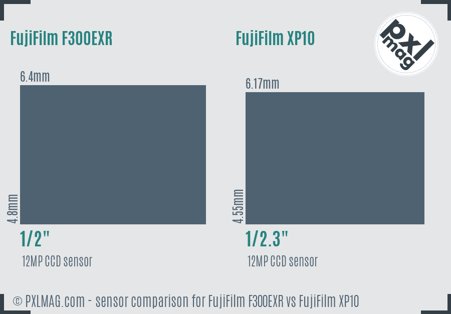 FujiFilm F300EXR vs FujiFilm XP10 sensor size comparison