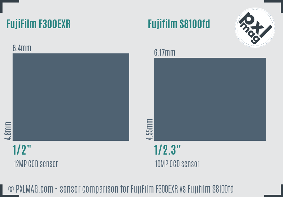 FujiFilm F300EXR vs Fujifilm S8100fd sensor size comparison