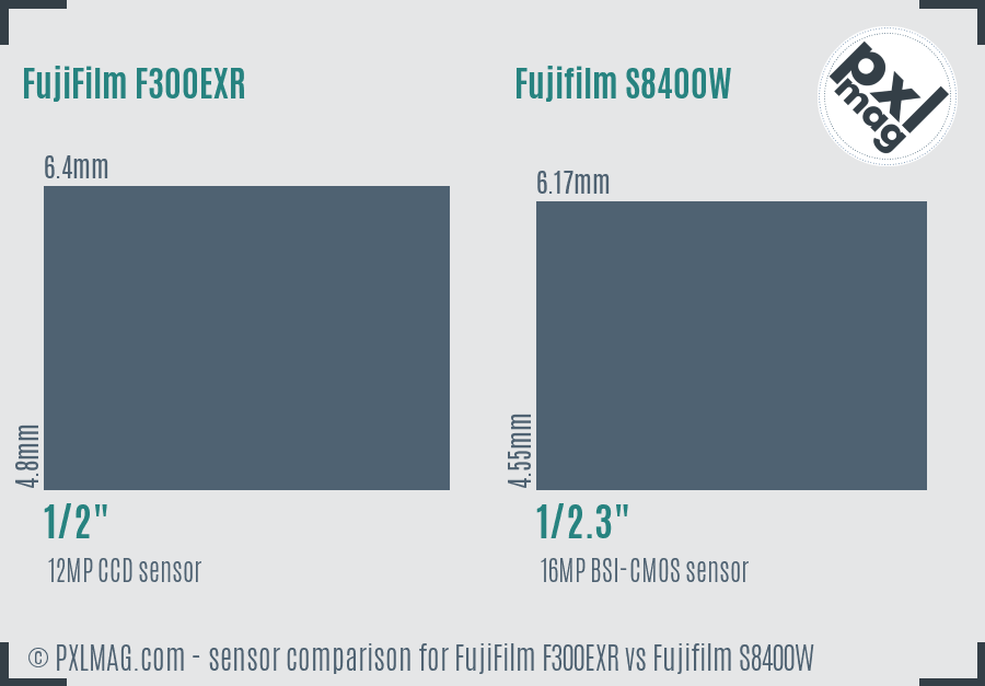 FujiFilm F300EXR vs Fujifilm S8400W sensor size comparison