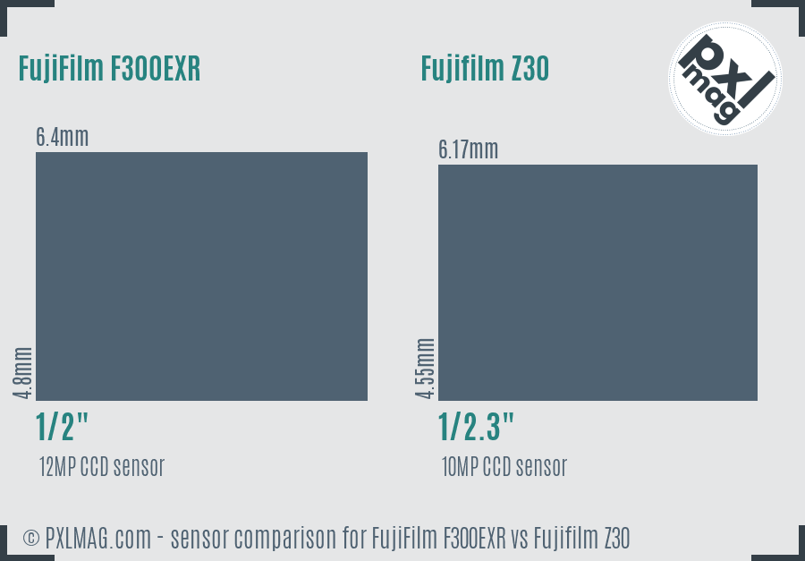 FujiFilm F300EXR vs Fujifilm Z30 sensor size comparison