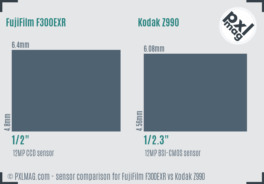 FujiFilm F300EXR vs Kodak Z990 sensor size comparison