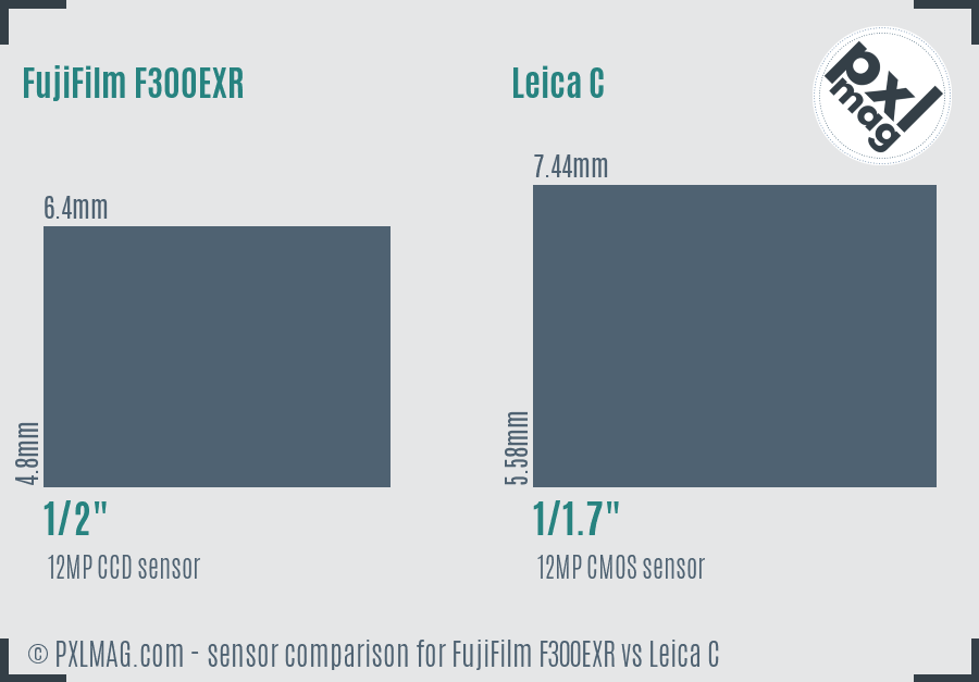 FujiFilm F300EXR vs Leica C sensor size comparison FujiFilm F300EXR vs Leica C sensor size comparison
