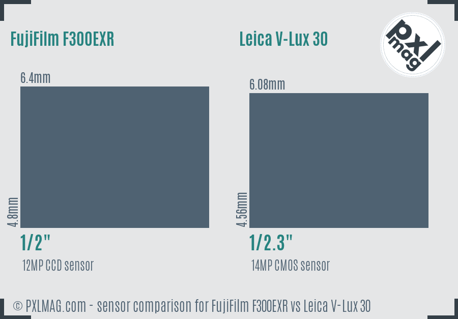 FujiFilm F300EXR vs Leica V-Lux 30 sensor size comparison FujiFilm F300EXR vs Leica V-Lux 30 sensor size comparison