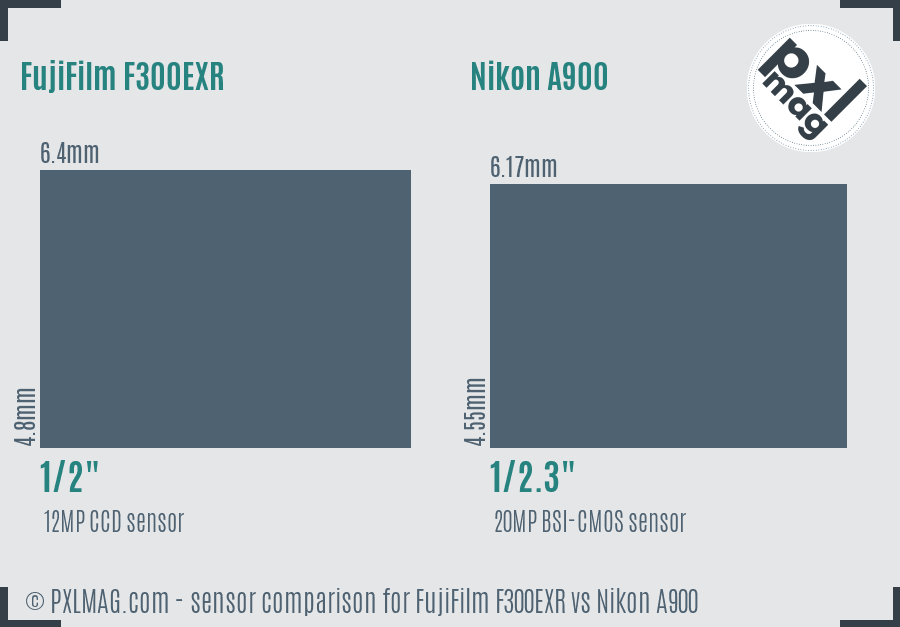 FujiFilm F300EXR vs Nikon A900 sensor size comparison