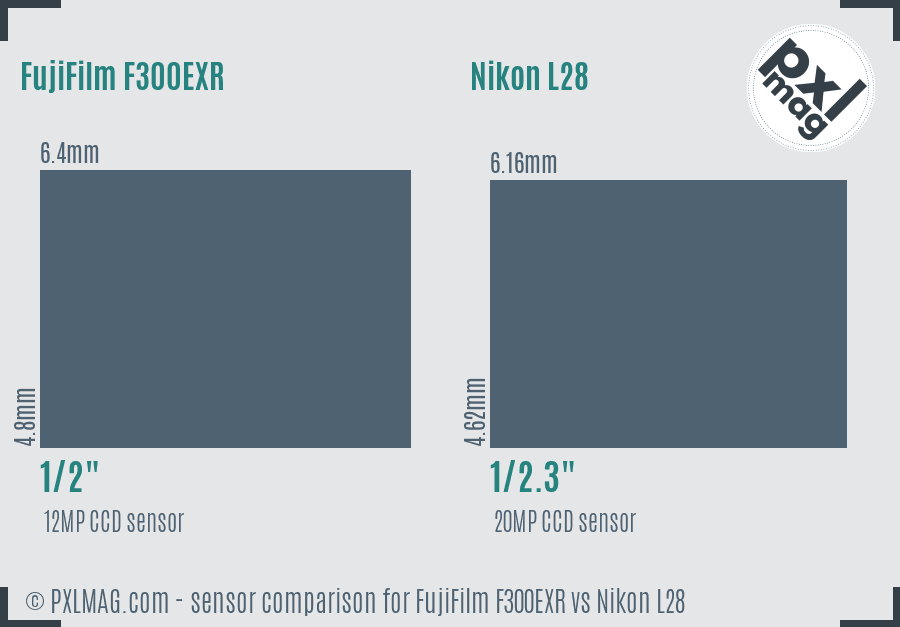 FujiFilm F300EXR vs Nikon L28 sensor size comparison