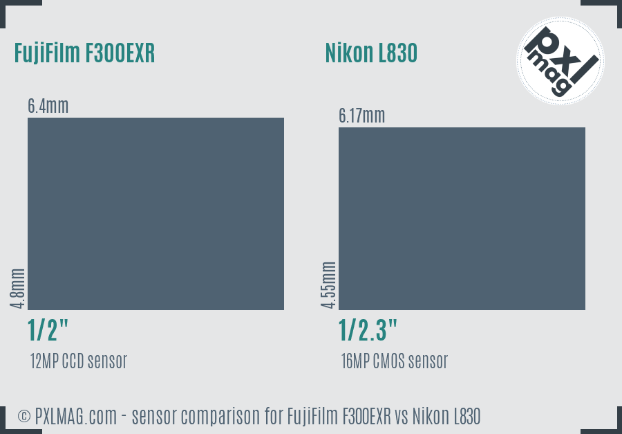 FujiFilm F300EXR vs Nikon L830 sensor size comparison