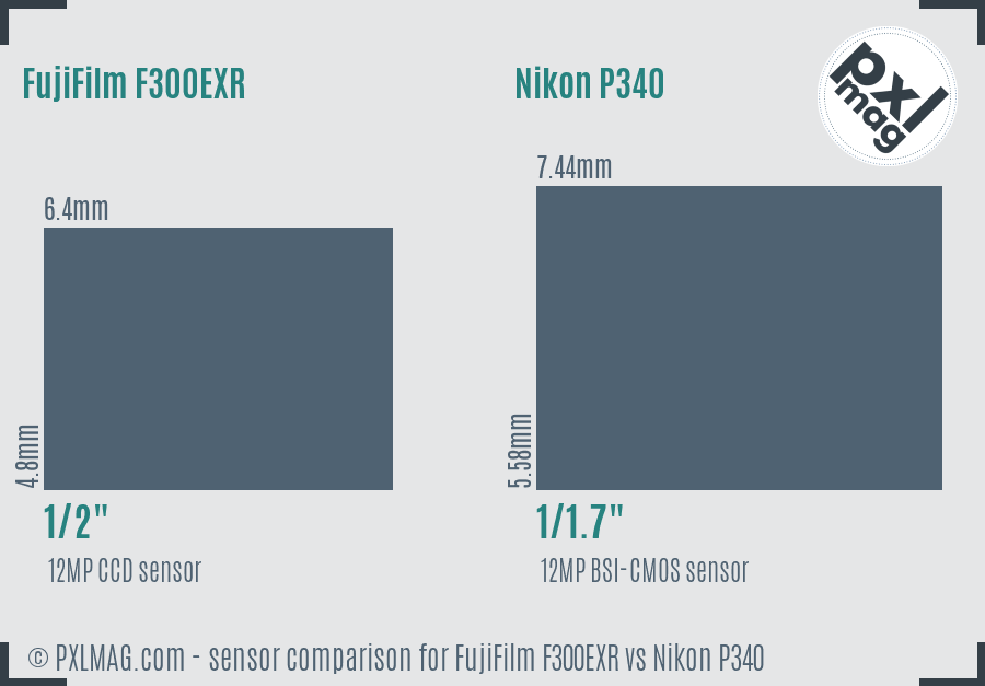 FujiFilm F300EXR vs Nikon P340 sensor size comparison