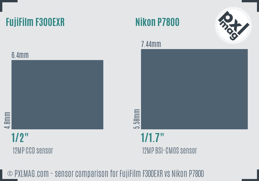 FujiFilm F300EXR vs Nikon P7800 sensor size comparison