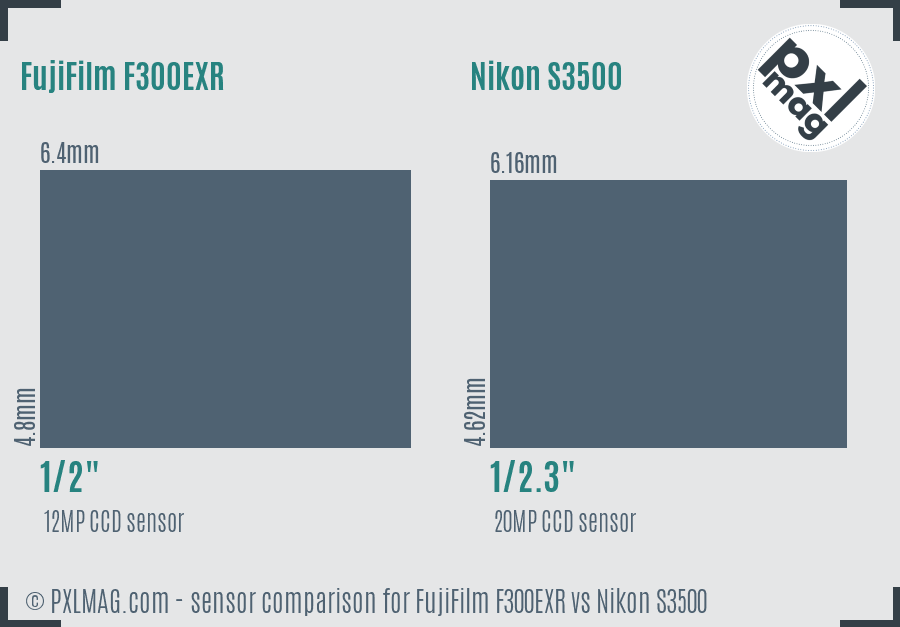 FujiFilm F300EXR vs Nikon S3500 sensor size comparison