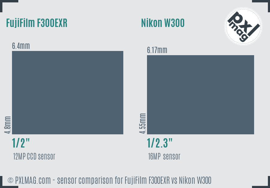 FujiFilm F300EXR vs Nikon W300 sensor size comparison