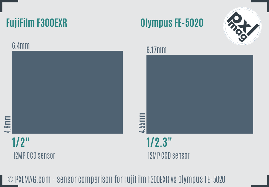 FujiFilm F300EXR vs Olympus FE-5020 sensor size comparison