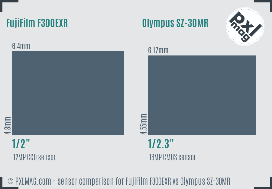 FujiFilm F300EXR vs Olympus SZ-30MR sensor size comparison