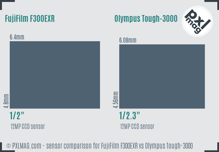 FujiFilm F300EXR vs Olympus Tough-3000 sensor size comparison