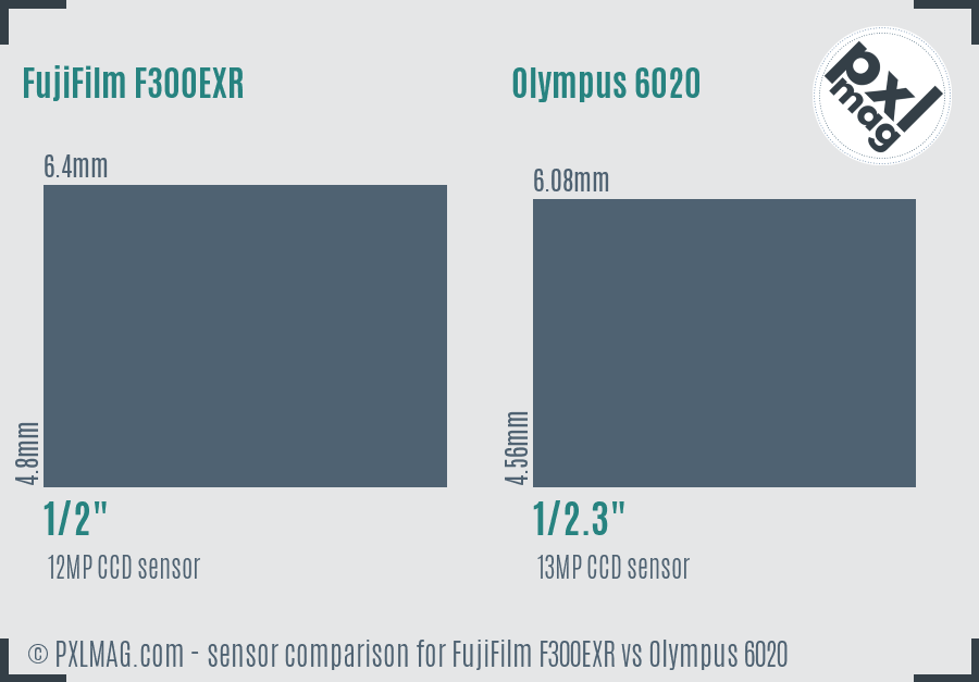 FujiFilm F300EXR vs Olympus 6020 sensor size comparison