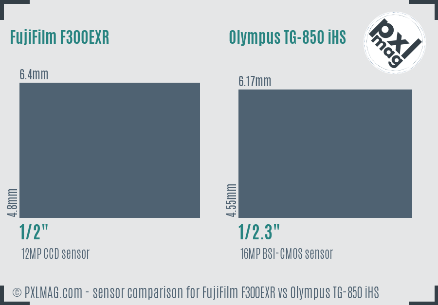 FujiFilm F300EXR vs Olympus TG-850 iHS sensor size comparison