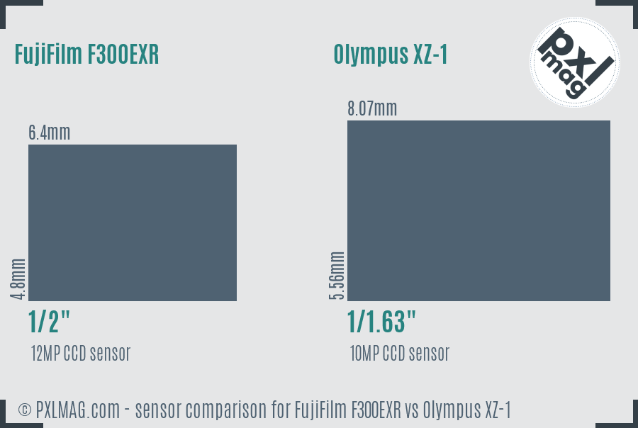FujiFilm F300EXR vs Olympus XZ-1 sensor size comparison