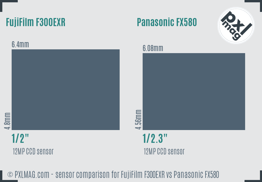FujiFilm F300EXR vs Panasonic FX580 sensor size comparison