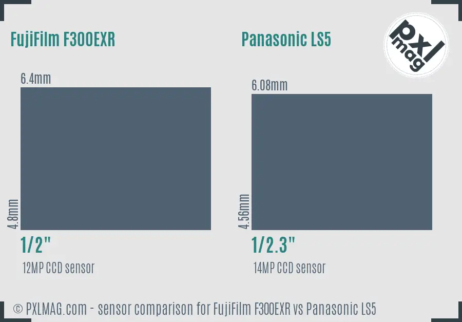 FujiFilm F300EXR vs Panasonic LS5 sensor size comparison
