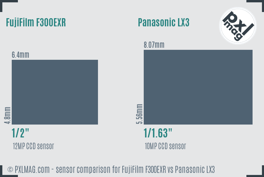 FujiFilm F300EXR vs Panasonic LX3 sensor size comparison